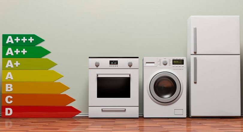 Device power consumption classes.